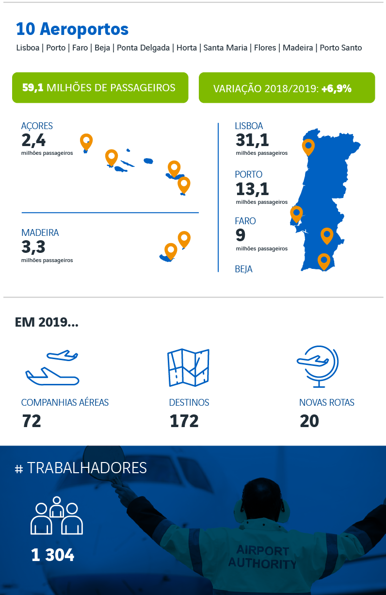infografia-ana_2020_PT